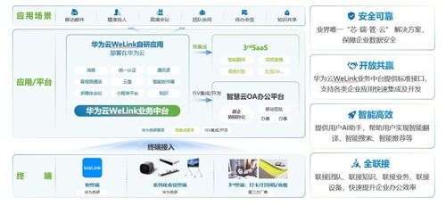 基于welink开发的智慧云oa系统获奖啦