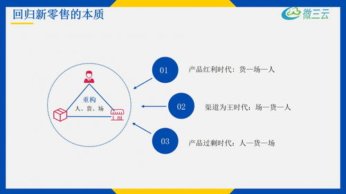 美肤美业新零售解决方案,美业线上线下新零售系统源码定制,微三云麦超