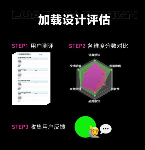如何为你的产品定制加载体验 加载系统设计与量化