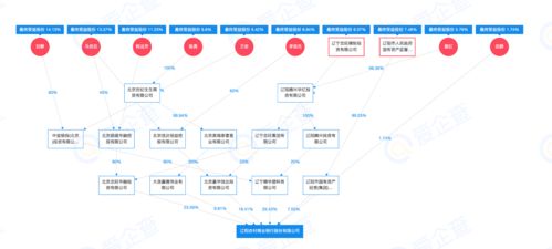 金融机构问题股东再被曝光,农商行成 重灾区