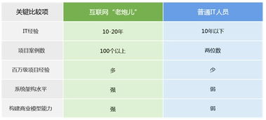 成都哪些app开发公司比较好