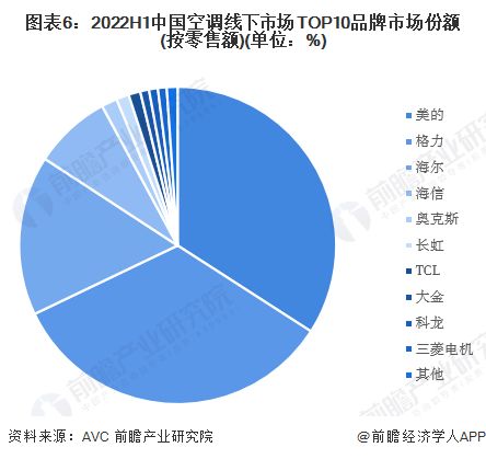 小米全靠别的厂家做产品 董明珠打假小米空调销量第一,网友 反正我家装小米