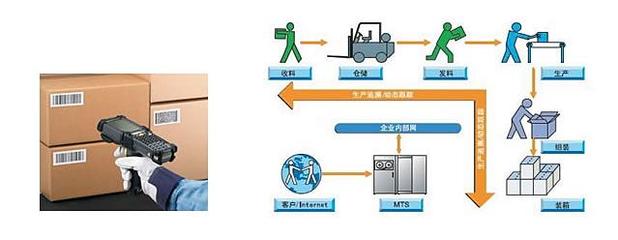 资产管理条码系统软件定制开发技术支持