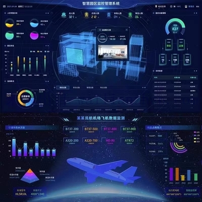 数字孪生系统三维建模智慧工厂可视化大屏定制开发成品源码搭建