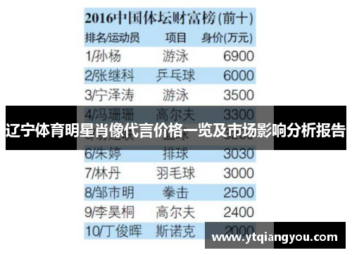 辽宁体育明星肖像代言价格一览及市场影响分析报告